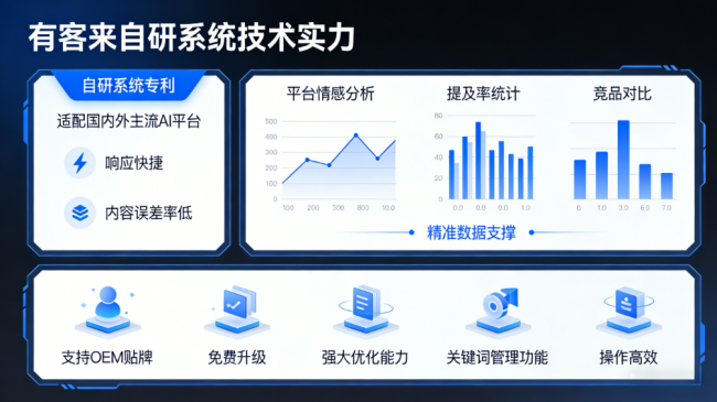 娄底星际AI-GEO对比同行有什么优势？正规AI优化服务商差异化对比